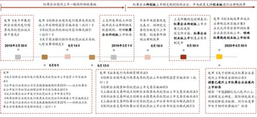 中金公司:哪些上市红筹可能回归A股？