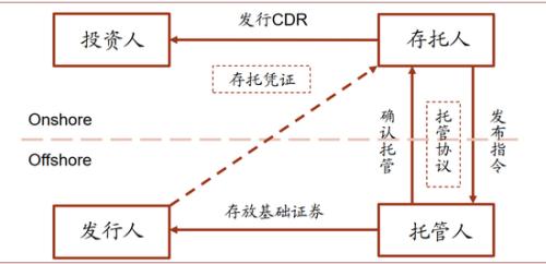 中金公司:哪些上市红筹可能回归A股？