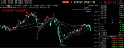 沪深300指数截图