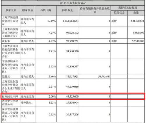 强强联合果然涨停 对抗巨头快递业或迎新格局