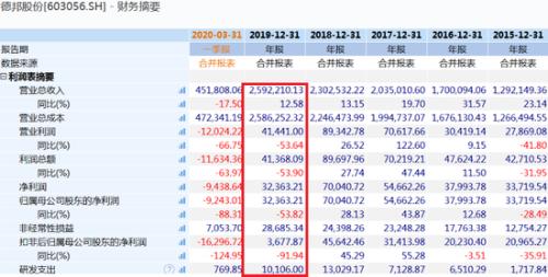 强强联合果然涨停 对抗巨头快递业或迎新格局