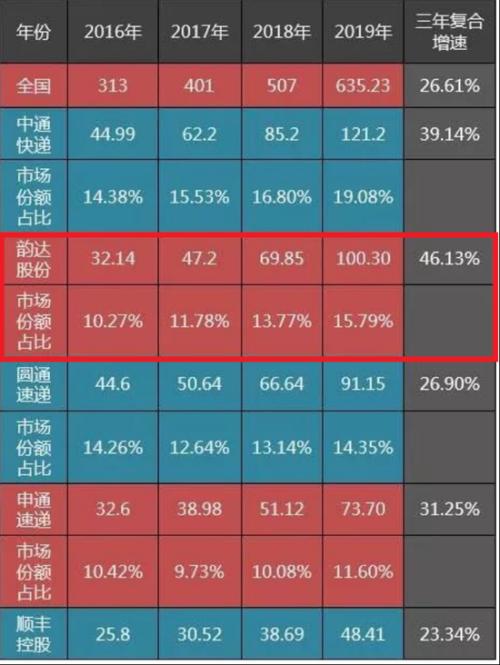 强强联合果然涨停 对抗巨头快递业或迎新格局