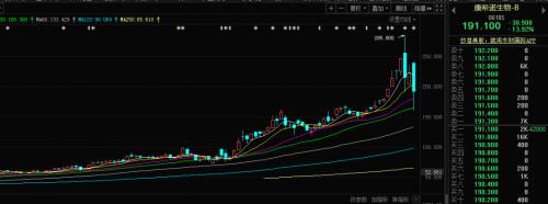 新冠疫苗成功机率只有50% 600亿大牛股闪崩泡沫破灭?