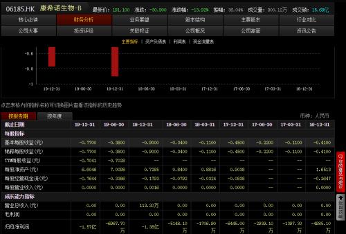 新冠疫苗成功机率只有50% 600亿大牛股闪崩泡沫破灭?