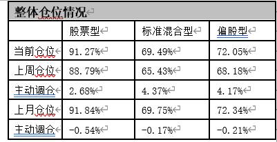 抄底A股！爆款基金又来：一周狂卖700亿！基民入市热情又被点燃了…