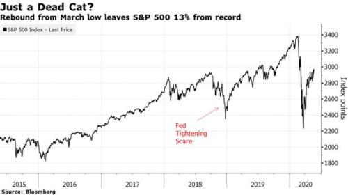 分析师：美股今年可能会进一步反弹走高