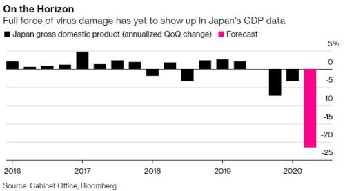 日本拟再推逾万亿美元刺激计划 缓和疫情对经济的打击