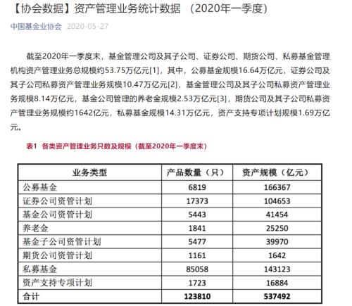 一季度末券商资管规模下降3600亿 产品线劣势越发明显