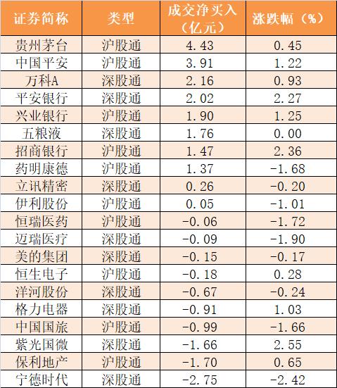 主力资金净流出248亿元 龙虎榜机构抢筹5股