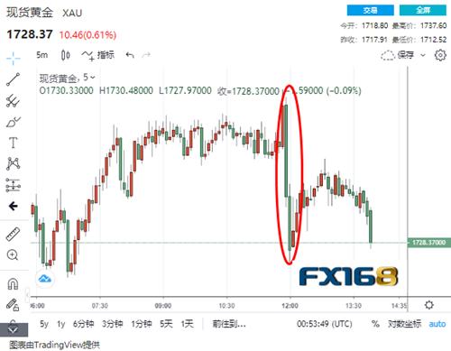 特朗普宣布几大重要举措 金融市场瞬间坐上“过山车”