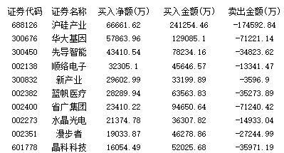 周五抖音概念异军突起 机构集体出逃圣邦股份