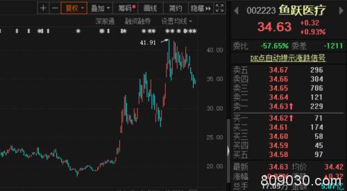 社保和养老金一季度买了啥？扎堆这只食品股（附表）