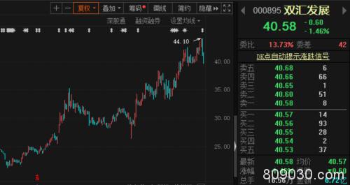 社保和养老金一季度买了啥？扎堆这只食品股（附表）