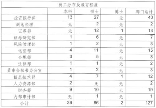 4个月亏损8600万，首家新设外资控股券商年报出炉！招兵买马仍在持续，2020将有哪些大动作？