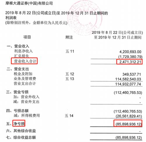 外资控股券商薪资首度曝光！