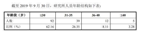 李迅雷卸任中泰证券研究所所长，回应被请去“喝茶”：无稽之谈！