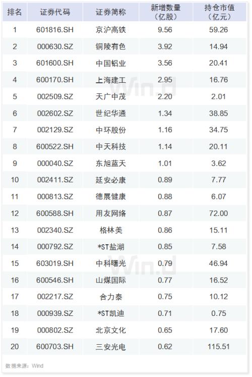 A股六大资金赛道一季度持仓最全揭秘