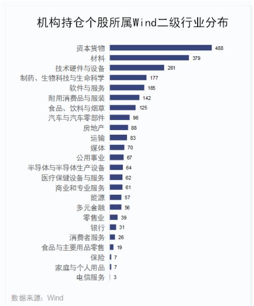 A股六大资金赛道一季度持仓最全揭秘