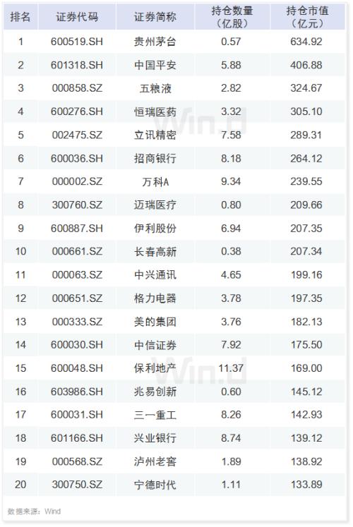 A股六大资金赛道一季度持仓最全揭秘