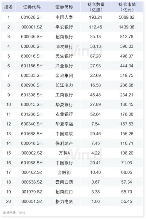 A股六大资金赛道一季度持仓最全揭秘