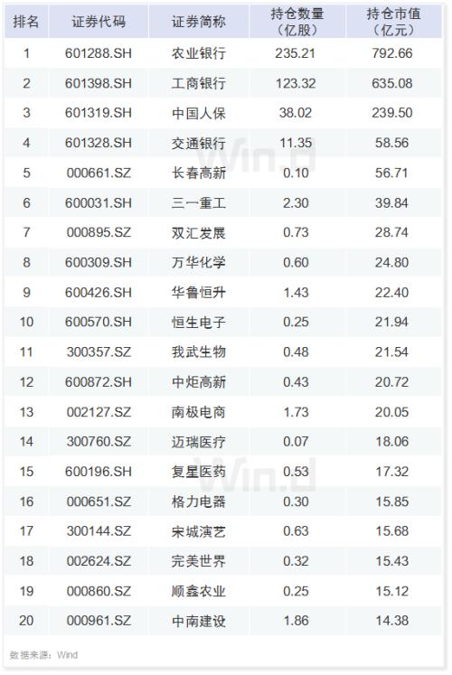 A股六大资金赛道一季度持仓最全揭秘