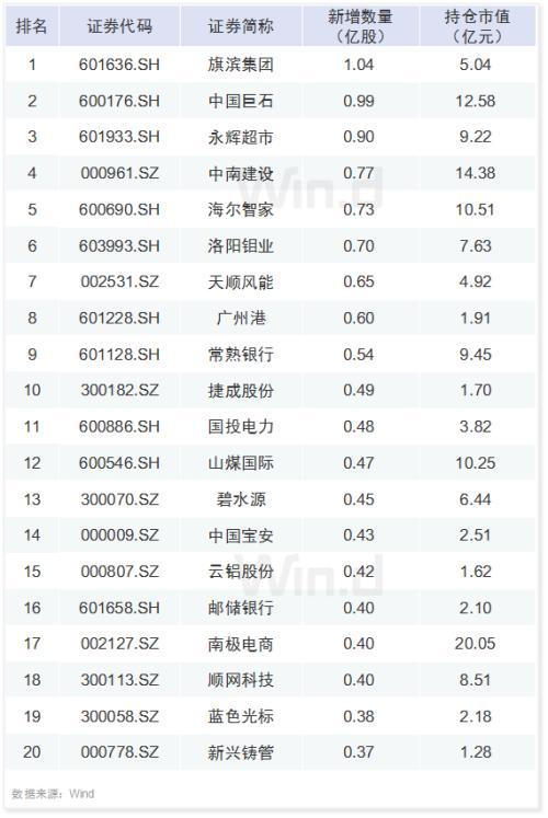 A股六大资金赛道一季度持仓最全揭秘