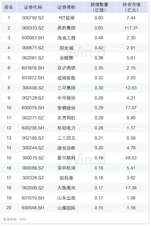 A股六大资金赛道一季度持仓最全揭秘