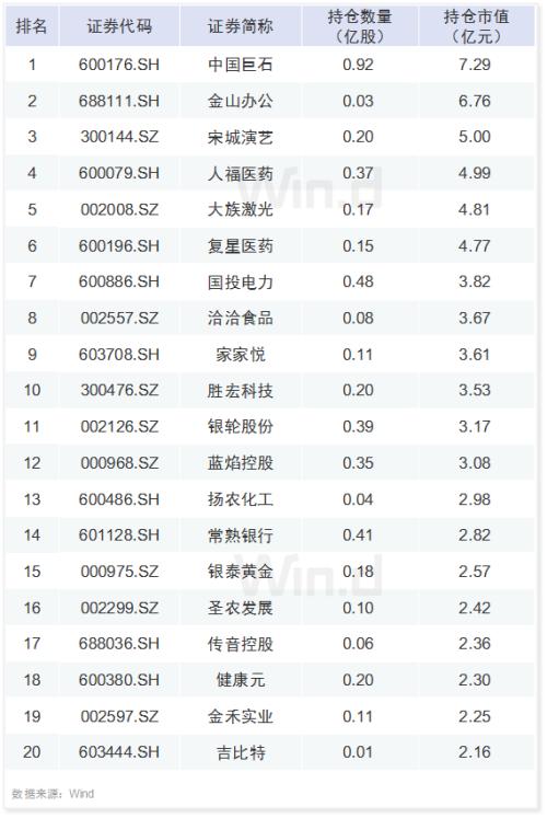 A股六大资金赛道一季度持仓最全揭秘