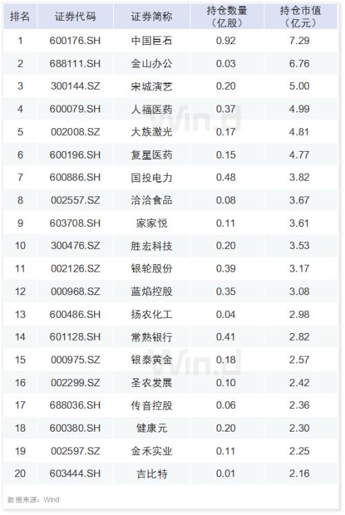 A股六大资金赛道一季度持仓最全揭秘