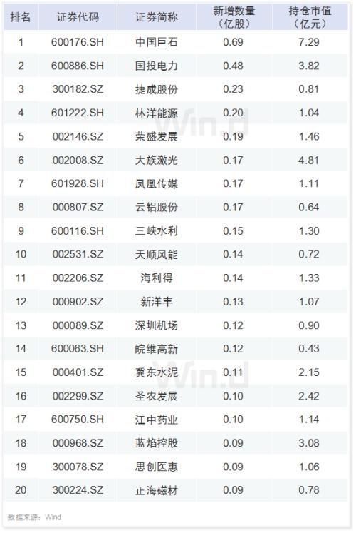 A股六大资金赛道一季度持仓最全揭秘