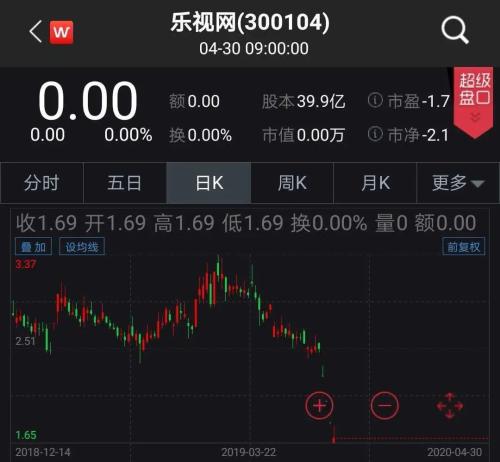 2019年A股“十大亏损王”出炉！亏损458.6亿元的这家公司今年一季度盈利7.8亿元