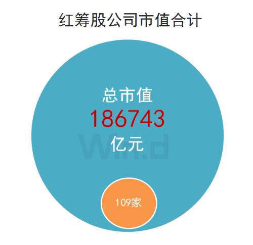 红筹企业A股上市加速推进，20万亿市值静待入场