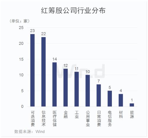 红筹企业A股上市加速推进，20万亿市值静待入场