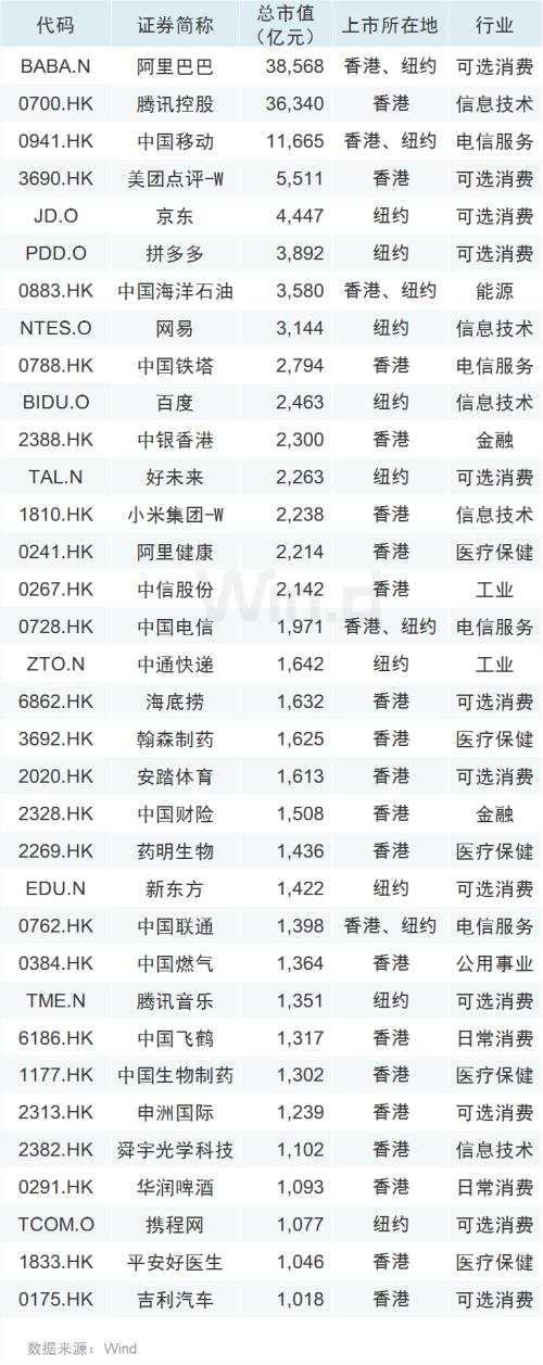 红筹企业A股上市加速推进，20万亿市值静待入场