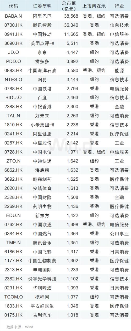 红筹企业A股上市加速推进，20万亿市值静待入场