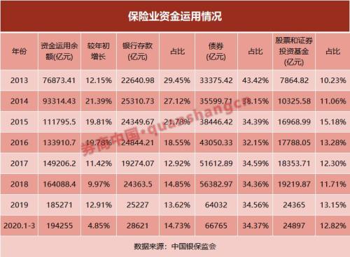 越跌越买！19万亿险资一季度最新动向曝光，全力增持这类股，这样看未来布局
