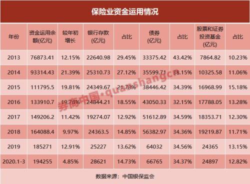 越跌越买！19万亿险资一季度最新动向曝光，全力增持这类股，这样看未来布局