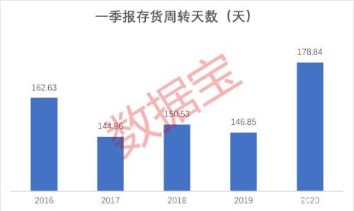 A股最惨季报 超30%公司亏损 这些股业绩却逆市爆发（附股）