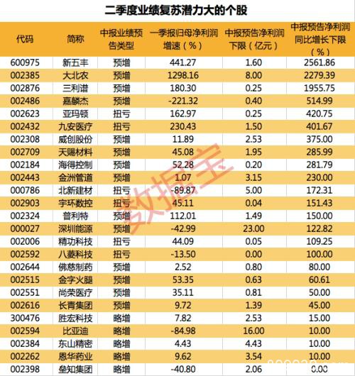 A股最惨季报 超30%公司亏损 这些股业绩却逆市爆发（附股）