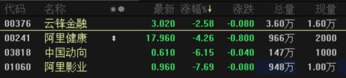 巴菲特清仓 港股航空股下坠！石油、内房、券商股都不省心！富时A50拉升 A股节后咋走？