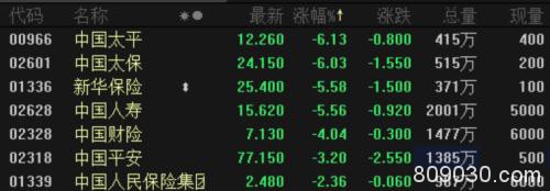 巴菲特清仓 港股航空股下坠！石油、内房、券商股都不省心！富时A50拉升 A股节后咋走？