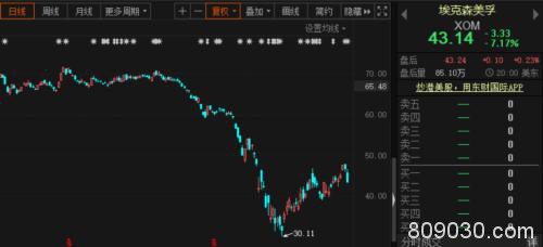 巴菲特清仓 港股航空股下坠！石油、内房、券商股都不省心！富时A50拉升 A股节后咋走？