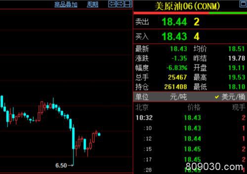 巴菲特清仓 港股航空股下坠！石油、内房、券商股都不省心！富时A50拉升 A股节后咋走？