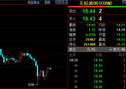 果然承压！巴菲特清仓，港股航空股下坠，恒指暴跌近4%！富时A50却一度拉升，A股节后咋走？