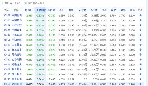 果然承压！巴菲特清仓，港股航空股下坠，恒指暴跌近4%！富时A50却一度拉升，A股节后咋走？