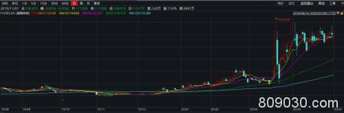 又炸雷！"一夜之间"巨亏63% 一则公告引发"血案"！