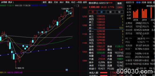 A股节后开门红：科技股、绩优股大涨 这个板块却出现大面积跌停