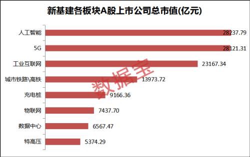 10万亿大风口！新基建业绩爆棚个股来了