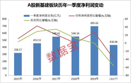 10万亿大风口！新基建业绩爆棚个股来了