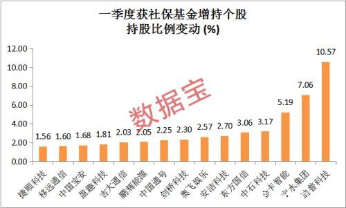 10万亿大风口！新基建业绩爆棚个股来了